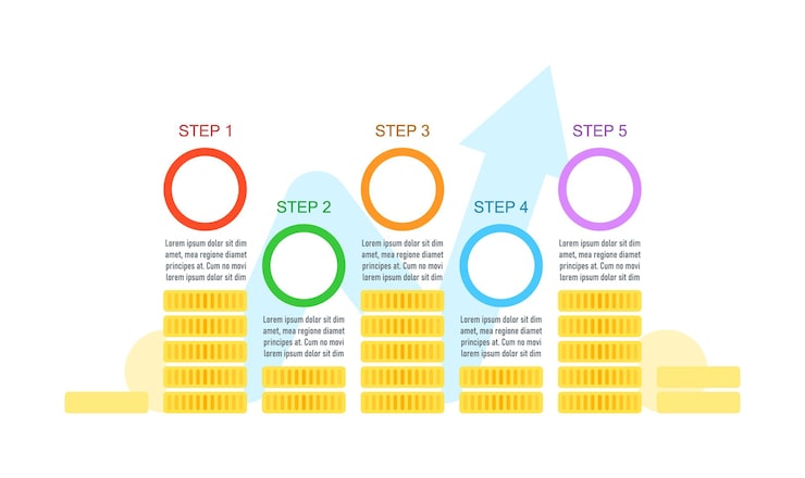 Vector 개인 재정 건강은 인포그래픽 차트 디자인 템플릿을 개선합니다. 빈 복사본 공간이 있는 추상적인 벡터 정보 차트입니다. 5단계 순서의 교육용 그래픽. 시각적 데이터 프레젠테이션