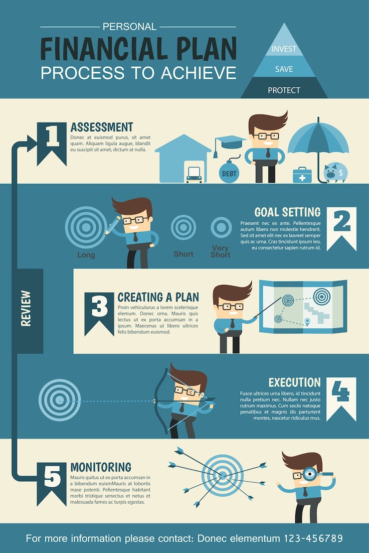 Vector personal financial planning infographic