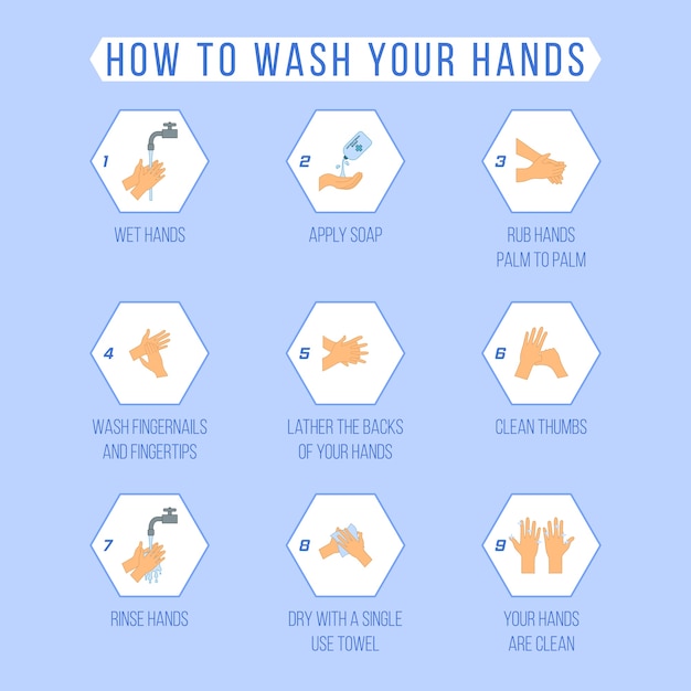 Personal hygiene, healthcare educational infographic