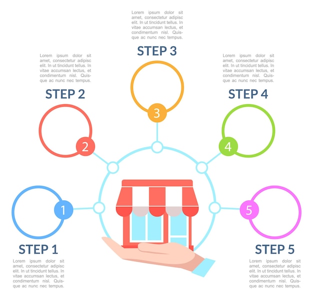 Vector personal store opening strategy infographic chart design template. abstract vector infochart with blank copy spaces. instructional graphics with 5 step sequence. visual data presentation