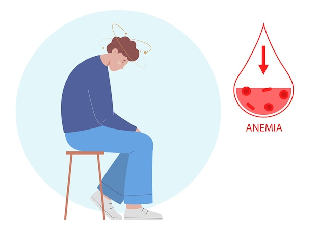 Vector persoon lijdt aan bloedarmoede en duizeligheid laag hemoglobine concept van gezondheidsbescherming