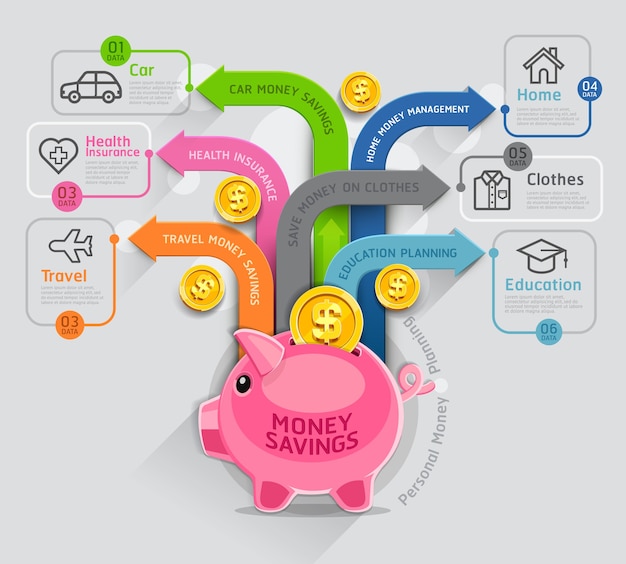 Persoonlijk geld planning infographics sjabloon.