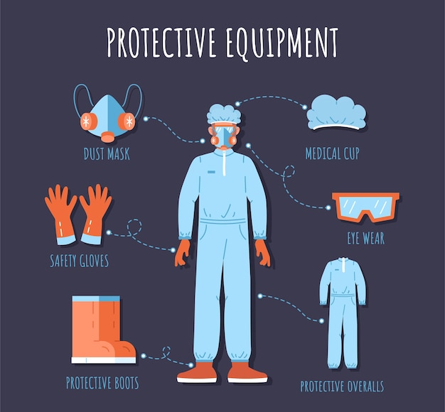 Vector persoonlijke beschermingsmiddelen