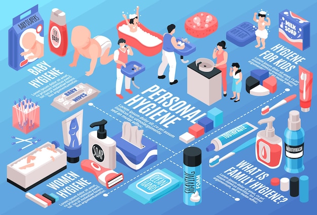 Persoonlijke hygiëne stroomdiagram isometrische illustratie