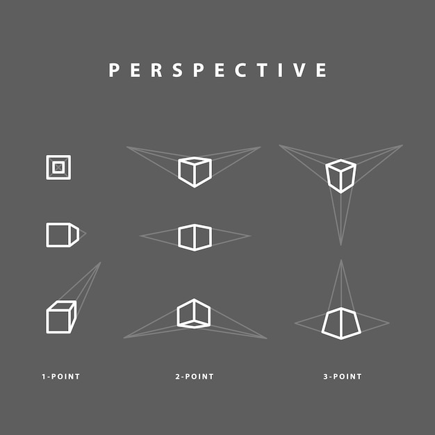 Vector perspectief één twee drie punt perspectief