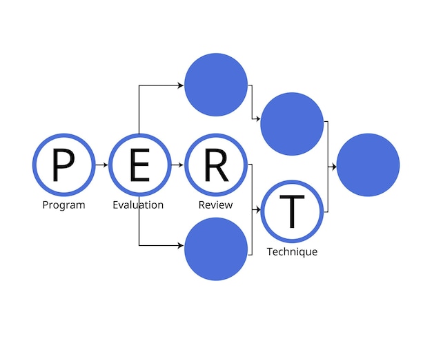 ベクトル pert チャートまたは pert 図は、プロジェクト内のタスクのスケジュールを編成し、計画を立てるために使用されるツールです