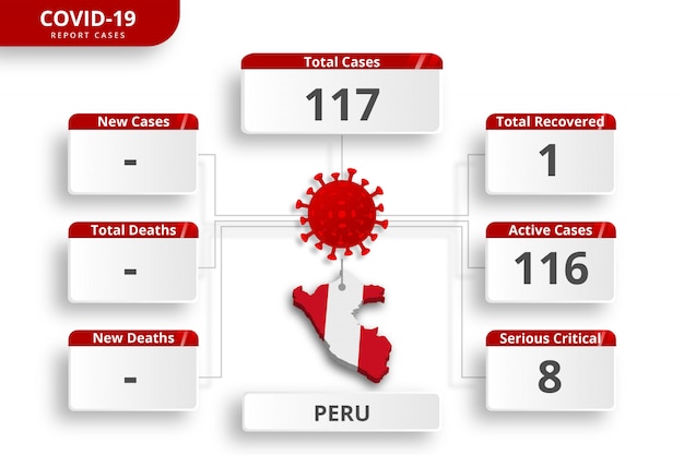 Vettore coronavirus del perù ha confermato casi. modello di infografica modificabile per l'aggiornamento quotidiano delle notizie. statistiche del virus corona per paese.