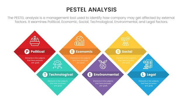 Pestel business analysis tool framework infographic met geroteerde vierkante doos 6 punts stadia concept voor diapresentatie