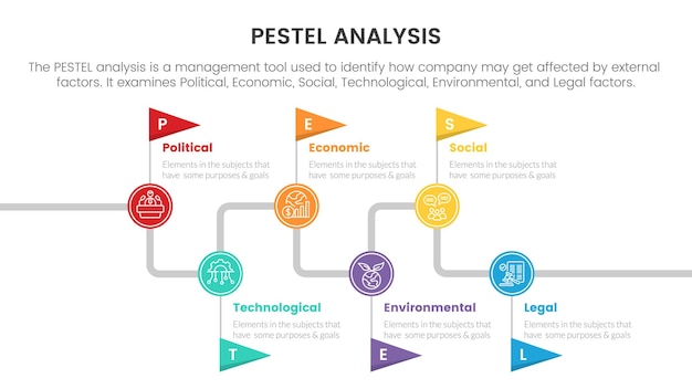Инфографика структуры инструмента бизнес-анализа Pestel с кругом и флагом, временной шкалой в правильном направлении, 6-точечной концепцией этапов для презентации слайдов