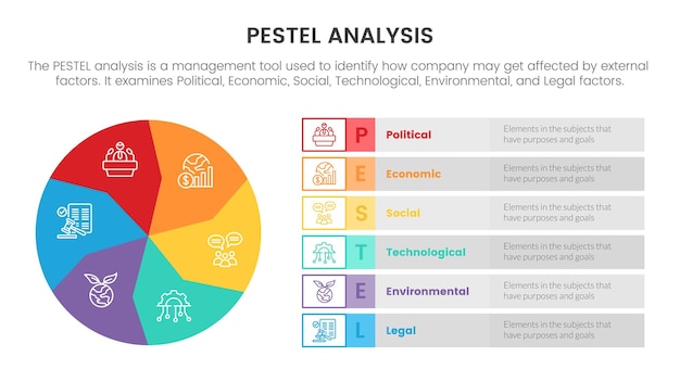 Pestel ビジネス分析ツール フレームワーク インフォ グラフィック サークル対称とボックス情報スライド プレゼンテーションの 6 ポイント ステージ コンセプト