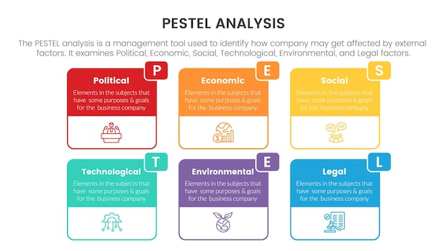 Pestel ビジネス分析ツール フレームワーク インフォ グラフィック テーブル ボックス情報スライド プレゼンテーションの 6 ポイント ステージ コンセプト