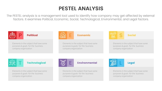 Pestel ビジネス分析ツール フレームワーク インフォ グラフィック テーブル ボックス情報スライド プレゼンテーションの 6 ポイント ステージ コンセプト