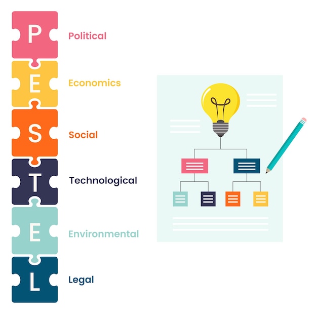 Premium Vector | Pestel or pest business analysis model