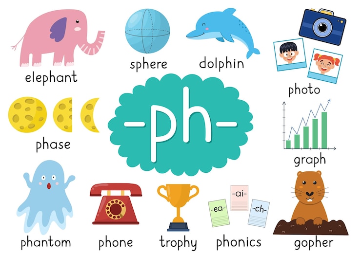 Vector ph digraph spelling rule educational poster set for kids with words gopher photo elephant phone