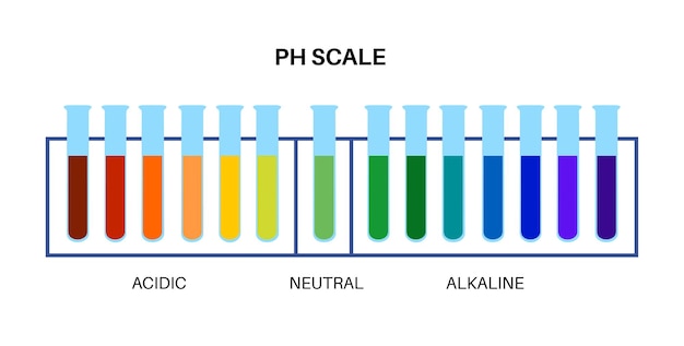 Vector ph scale diagram