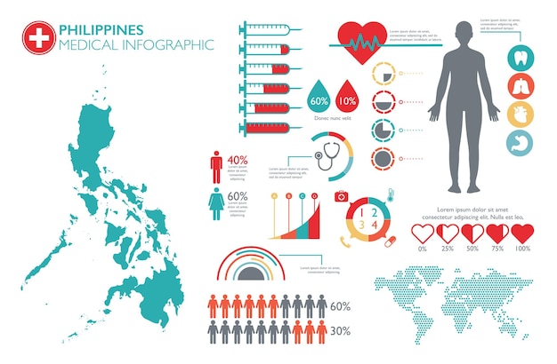 Инфографический шаблон медицинского здравоохранения Филиппин с картой и несколькими диаграммами