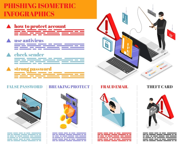 Вектор Фишинговая изометрическая инфографика с мошенничеством по электронной почте и векторной иллюстрацией символов ложного пароля