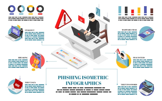 Phishing isometrische infographics met cybercrimineel aanvallende computerbeveiligingsvectorillustratie