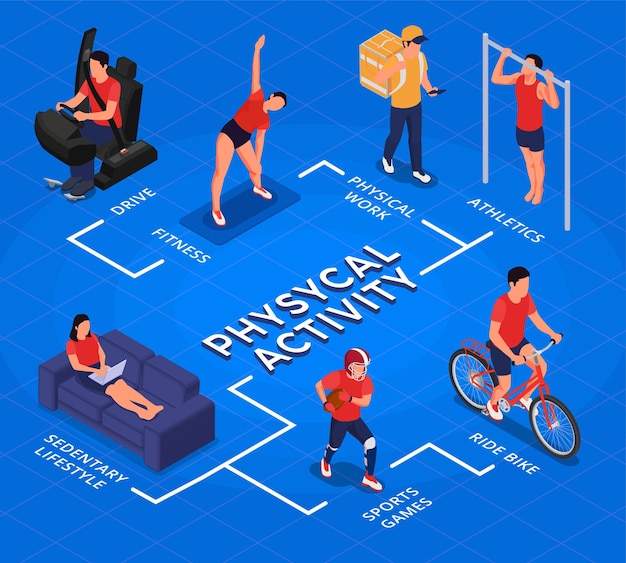 Diagramma di flusso isometrico dell'attività fisica con persone che guidano lavorando e facendo sport illustrazione vettoriale