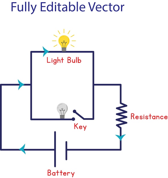 Vettore fisico circuito elettrico con resistenza e lampadina