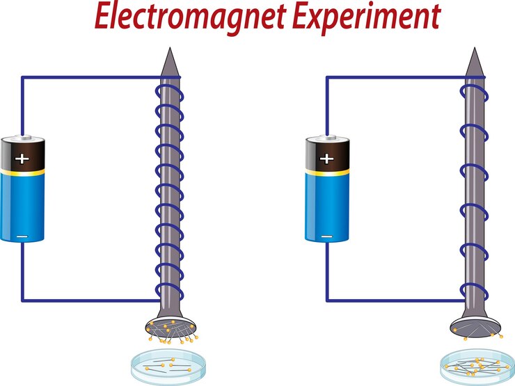 वेक्टर the physical experience of using an electromagnet