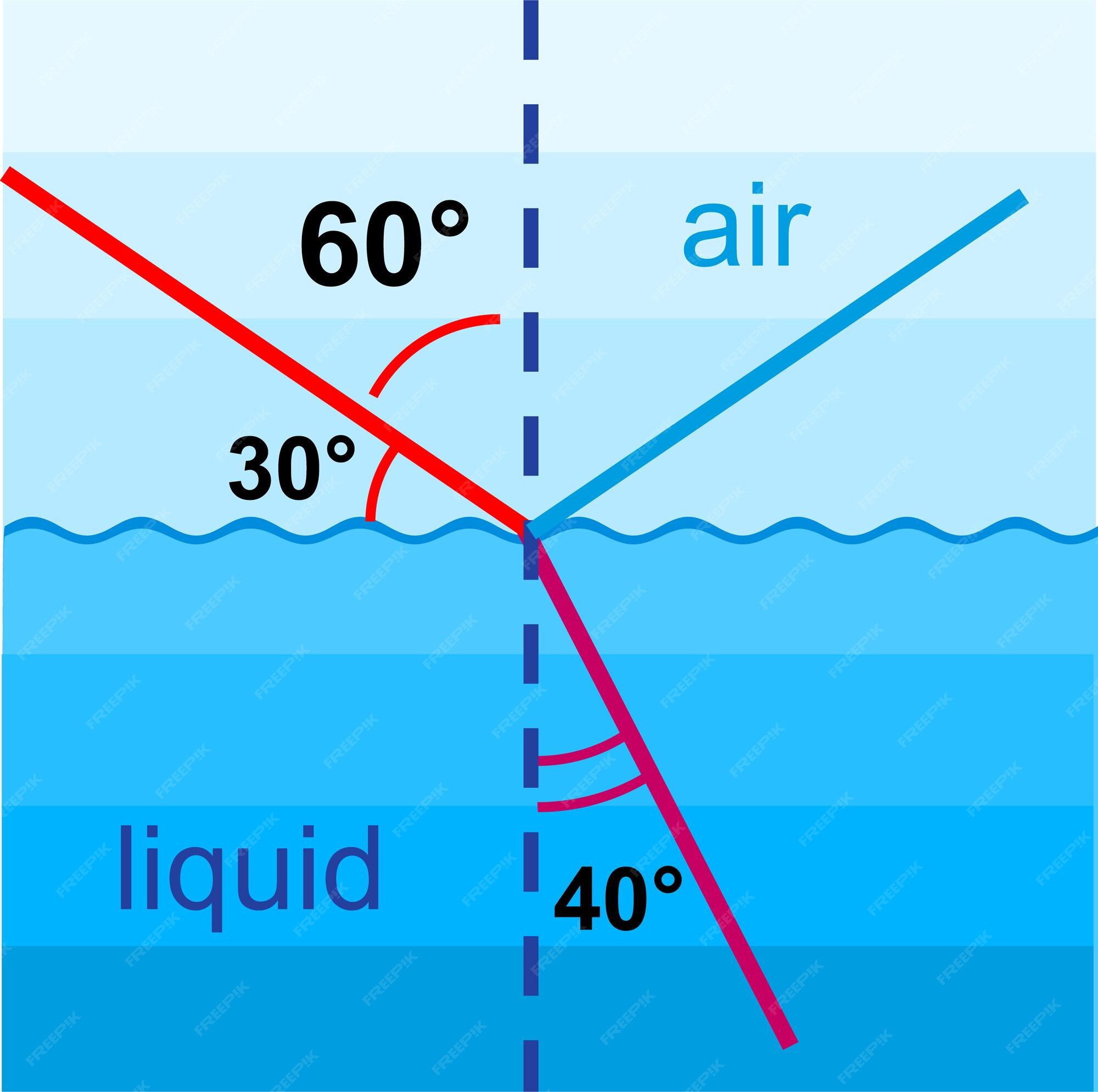 Premium Vector | Physics graph icon flat illustration of physics graph ...