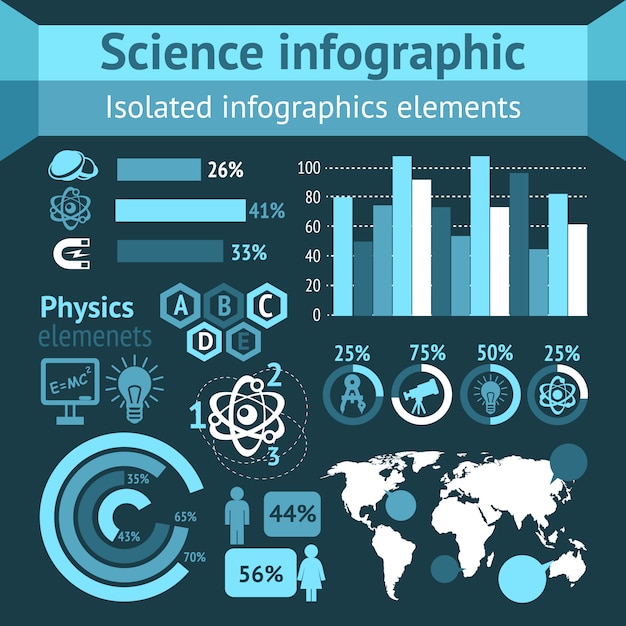 Physics science infographics