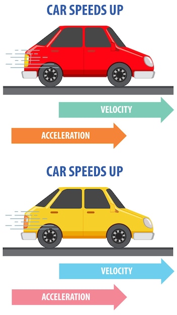 ベクトル 物理学 車の速度と速度の背後にある科学