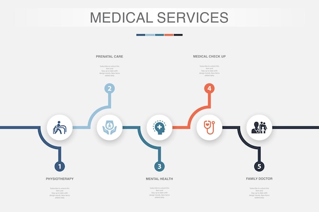 Physiotherapy Prenatal care Mental health medical check up family doctor icons Infographic design template Creative concept with 5 steps