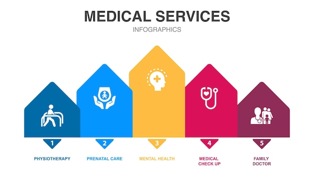 Vector physiotherapy prenatal care mental health medical check up family doctor icons infographic design template creative concept with 5 steps