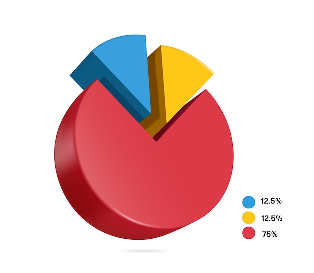 Vector pi-diagram verdeelverhouding blauw 12 punt 5 geel 125 en rood 75