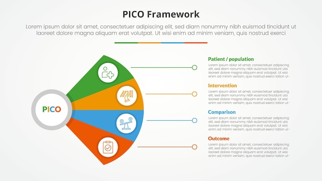 슬라이드 프레젠테이션을 위한 PICO 프레임워크 인포그래픽 개념: 팬 프로펠러 모양, 라인 연결, 4점 목록, 평평한 스타일