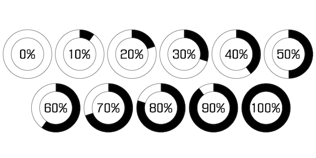 Grafico a torta in percentuale