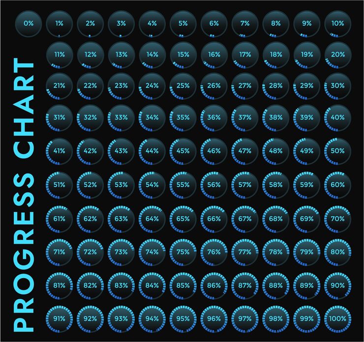 Vector pie charts load indicators from 0 to 100 they show processes such as progress completion loading and unloading of data