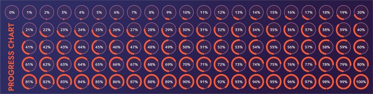 Vector pie charts load indicators from 0 to 100 they show processes such as progress completion loading and unloading of data