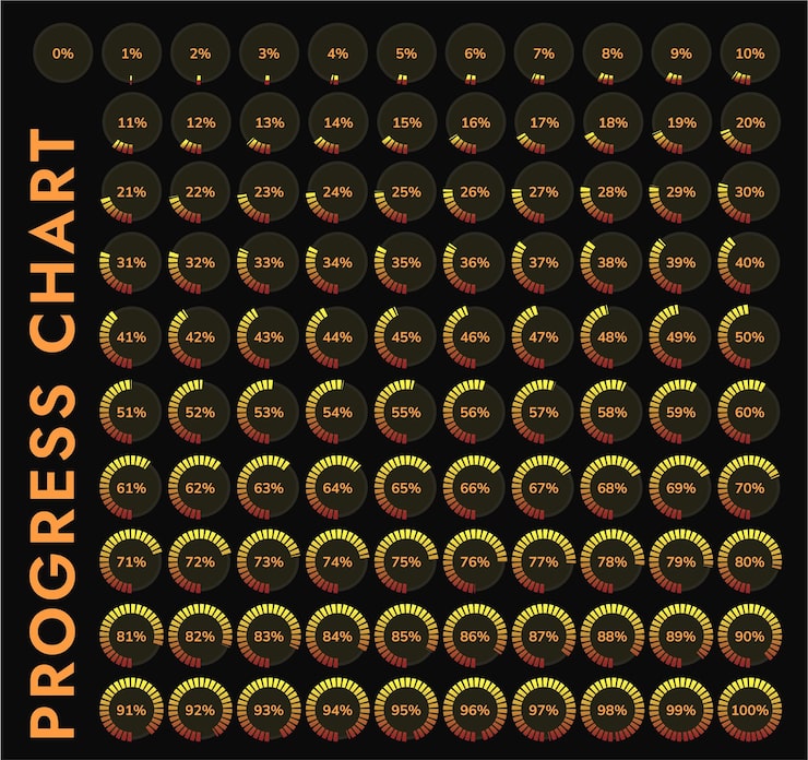 Vector 파이 차트는 0에서 100까지의 로드 지표로 진행, 완료, 데이터 로딩 및 해제와 같은 프로세스를 보여줍니다.