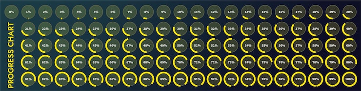 Vector 파이 차트는 0에서 100까지의 로드 지표로 진행, 완료, 데이터 로딩 및 해제와 같은 프로세스를 보여줍니다.