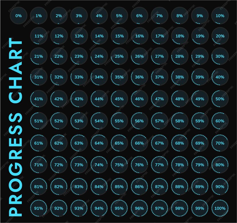 Premium Vector | Pie charts load indicators from 0 to 100 They show ...
