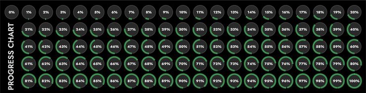 Vector 파이 차트는 0에서 100까지의 로드 지표로 진행, 완료, 데이터 로딩 및 해제와 같은 프로세스를 보여줍니다.