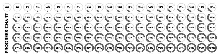 Vector pie charts load indicators from 0 to 100 they show processes such as progress completion loading and unloading of data