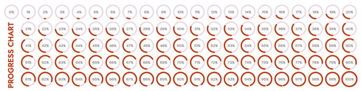 Vector 派圖:由 0 到 100 的負載指標,顯示進度,完成,加載和卸載數據等流程