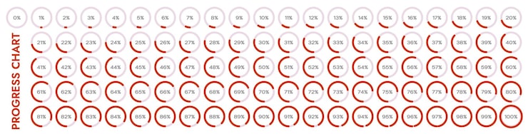 Vector pie charts load indicators from 0 to 100 they show processes such as progress completion loading and unloading of data