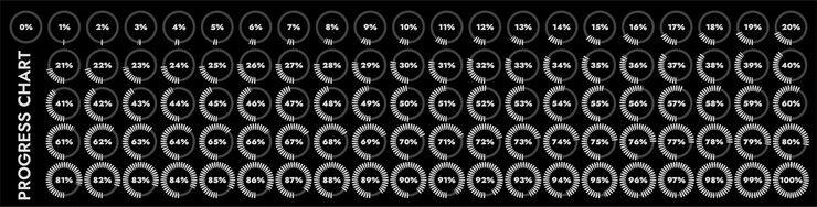 Vector pie charts load indicators from 0 to 100 they show processes such as progress completion loading and unloading of data