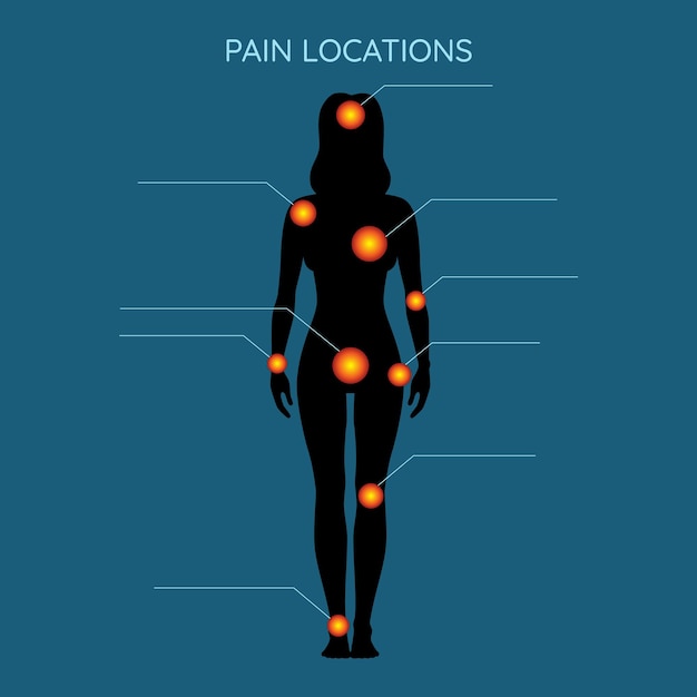 Pijn locatie infographic Menselijk silhouet van vrouw figuur lichaam met rode punten