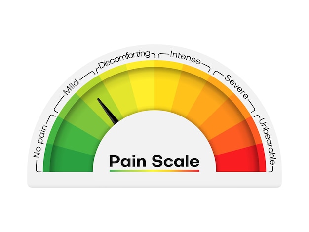 Pijnschaal niveau grafiek pijnmeter indicator test