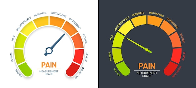 Pijnschaalniveaukaart voor pijn- of stressmeter
