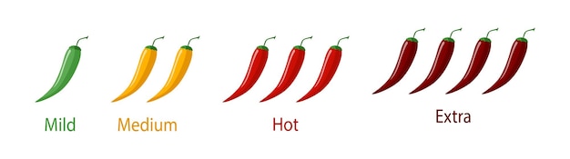 Pittige chili peper niveau - mild, pittig, heet geïsoleerd op een witte achtergrond. symbool voor voedselmenu-restaurant in vlakke stijl. vector illustratie ontwerp.