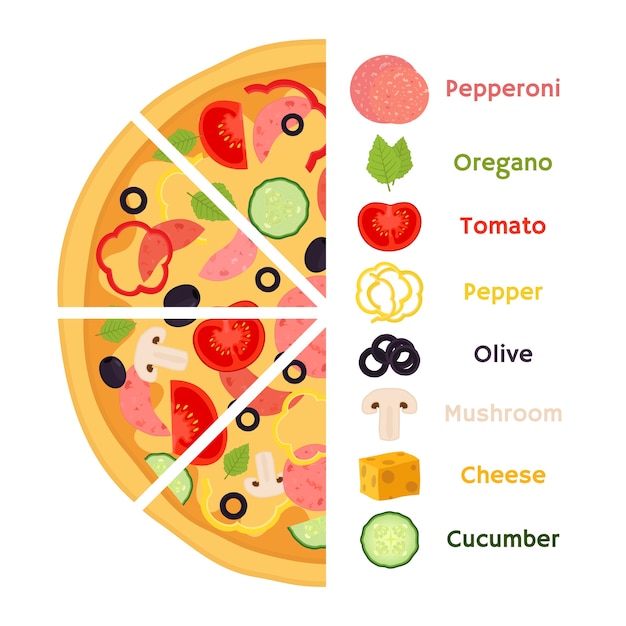 Pizza-ingrediënten