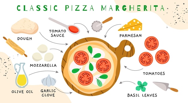 Vettore pizza margarita ricetta infografica gli ingredienti della cucina italiana impostano l'elenco dei prodotti per la cottura dei pomodori mozzarella vector illustrationjpg