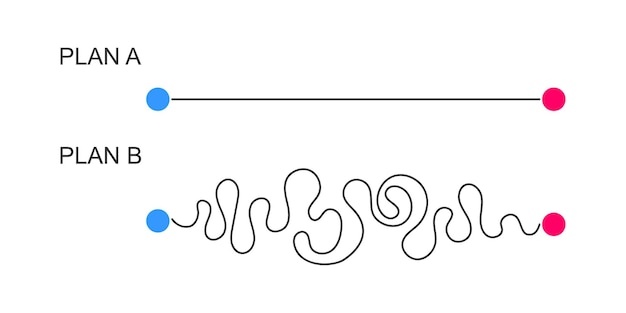 Вектор Концепция плана а и б прямые и изогнутые линии от начальной до конечной точки ожидание и реальность